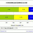社區類型 社區類型