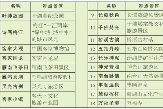 梅州十八景 梅州十八景