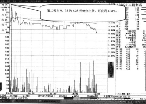 對稱漲跌