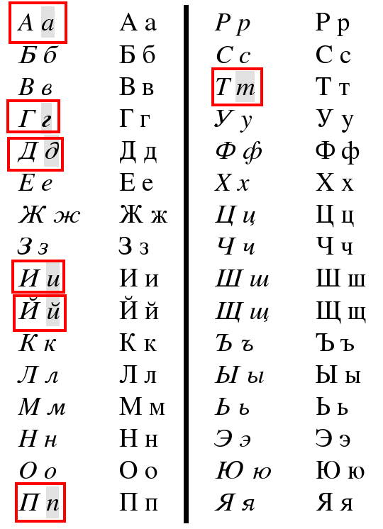 俄語字母