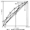 理論塔板數(柱效) 理論塔板數(柱效)