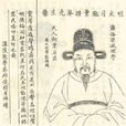 董裕 董裕