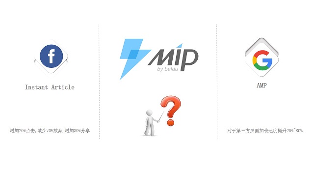 MIP(百度移動網頁加速器)
