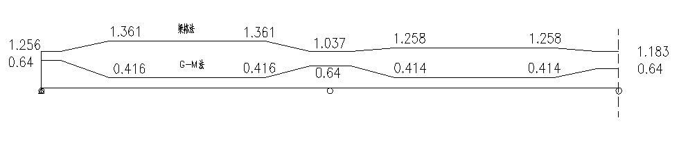 1號腹板剪力橫向分布係數沿半跨長變化圖