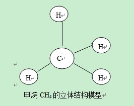 甲烷CH4的立體結構模型