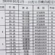 看星星(詞語) 看星星(詞語)