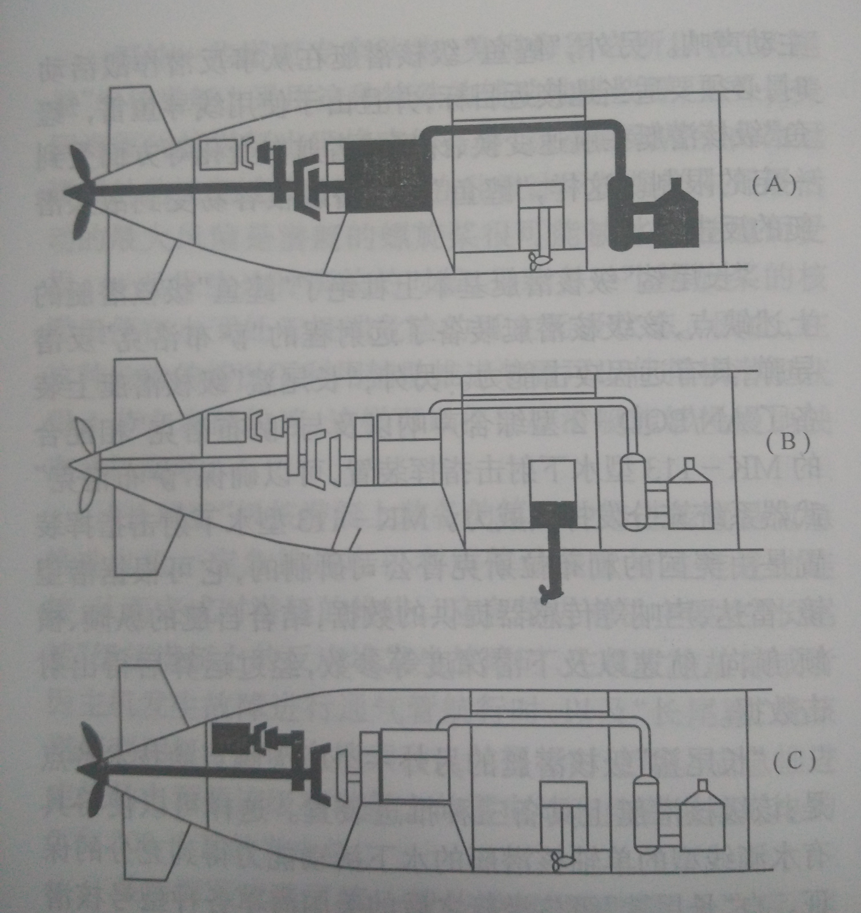 三種推進裝置-A主推進，B輔助推進，C應急推進