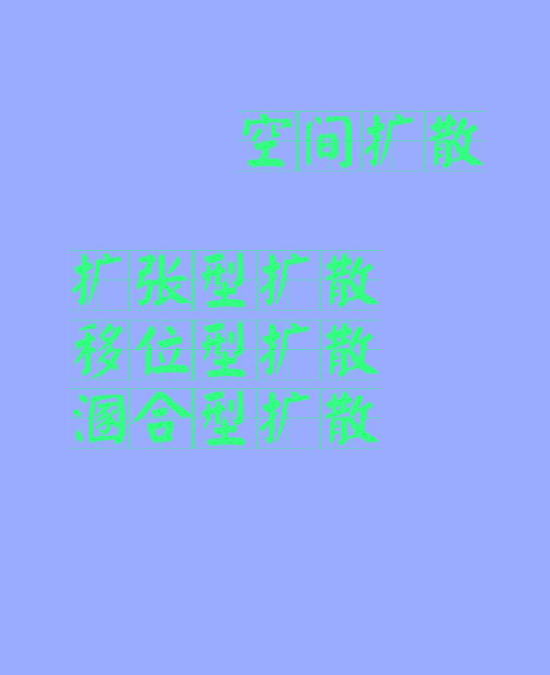 空間擴散 空間擴散