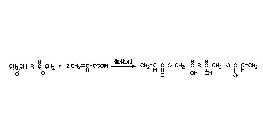 環氧丙烯酸樹脂的合成反應