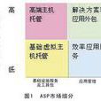 ASP商業模式 ASP商業模式