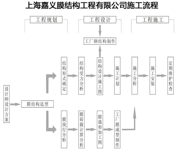 上海嘉義膜結構工程有限公司