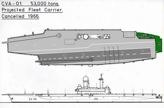“CVA-01”型航空母艦