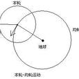周轉圓