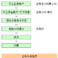 無記名證券 無記名證券