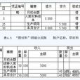 盤存賬戶 盤存賬戶