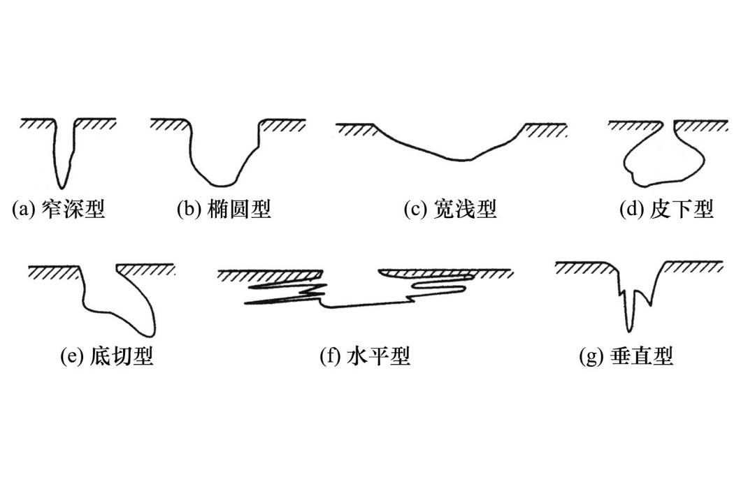 點腐蝕(點狀腐蝕)