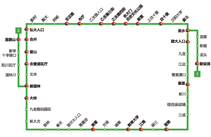 首爾捷運2號線