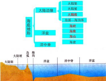 海底地形分析