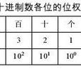 位權 位權