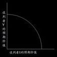 帕累托曲線 帕累托曲線
