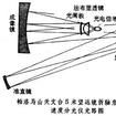 視向速度 視向速度