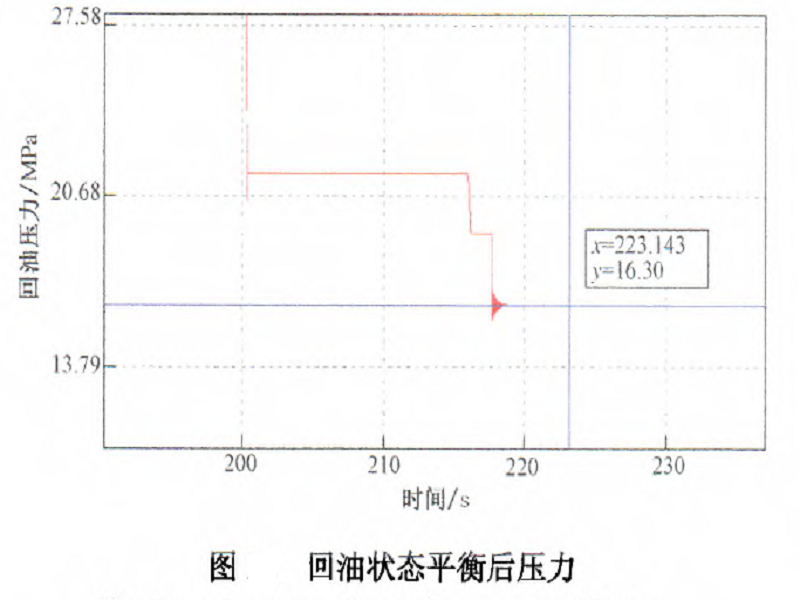 回油壓力 回油壓力