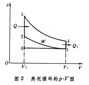 工作原理