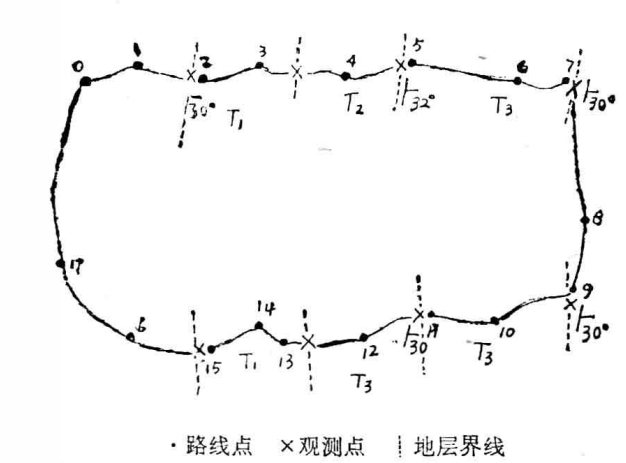 路線地質圖