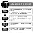 物業維修基金