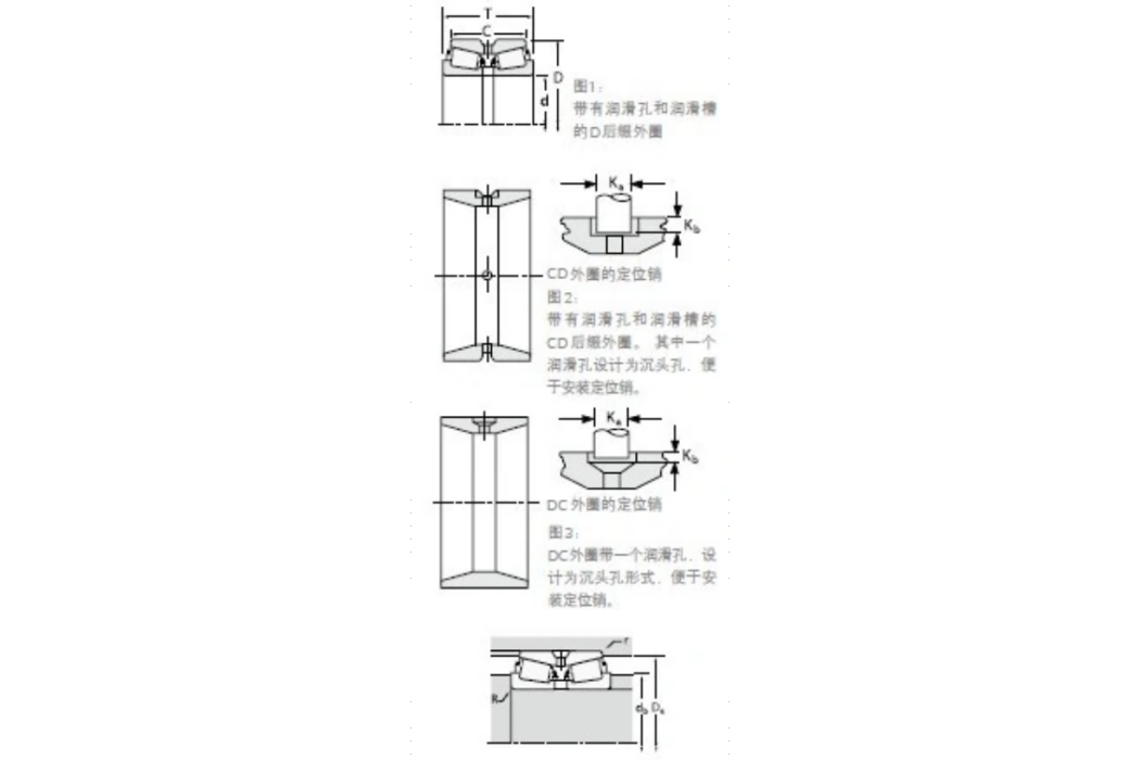 TIMKEN 462/452D 軸承 TIMKEN 462/452D 軸承