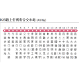 昆明公交D25路 昆明公交D25路
