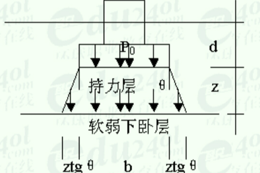 下臥層 下臥層