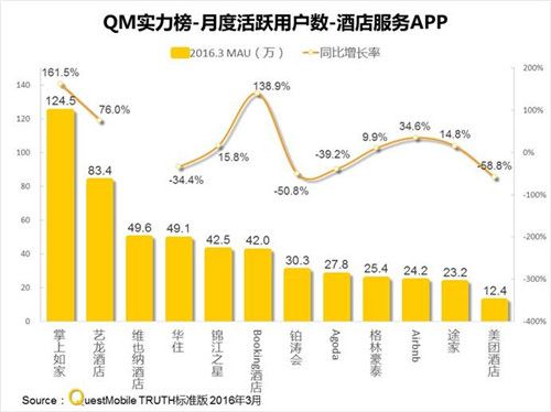 Questmobile春季APP實力榜 Questmobile春季APP實力榜