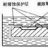 化學加工