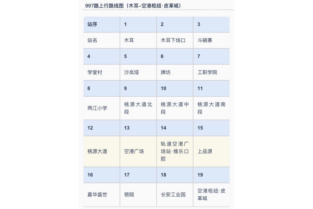重慶公交997路 重慶公交997路