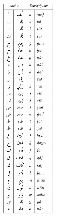 阿拉伯字母