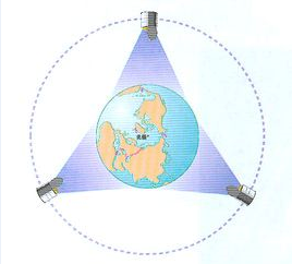 同步衛星通信系統