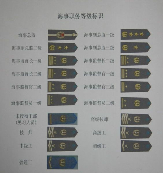 中華人民共和國海事職務等級標識