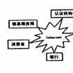 外模式 外模式