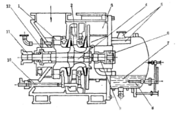 圖2 兩端支撐式雙級離心式製冷壓縮機縱剖面圖