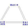 開放經濟 開放經濟