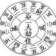 空劫(佛學辭彙) 空劫(佛學辭彙)