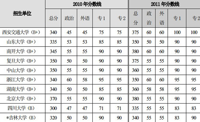 自主劃線高校