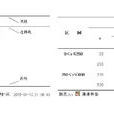 學術三線表 學術三線表