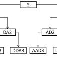 小波包分解(小波包)