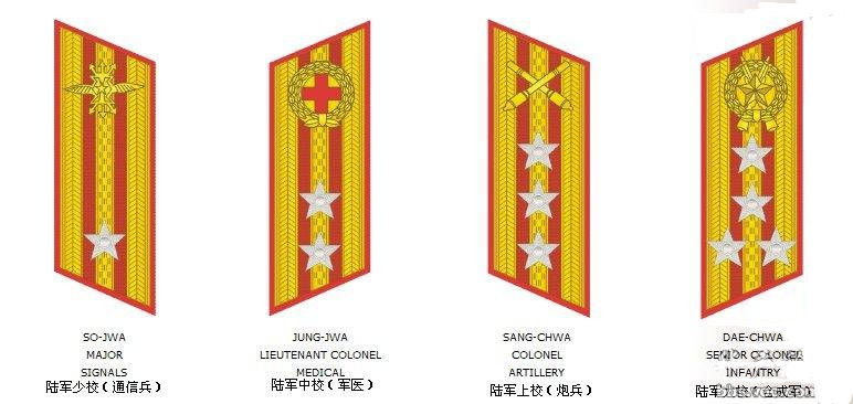 朝鮮人民軍校官領章