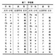 拉丁化新文字