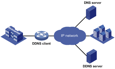 DDNS組網原理