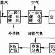 合成氨法 合成氨法