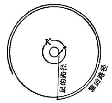 追逃對策 追逃對策